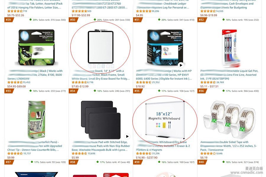 白板產(chǎn)品在亞馬遜辦公文教類目的表現(xiàn)