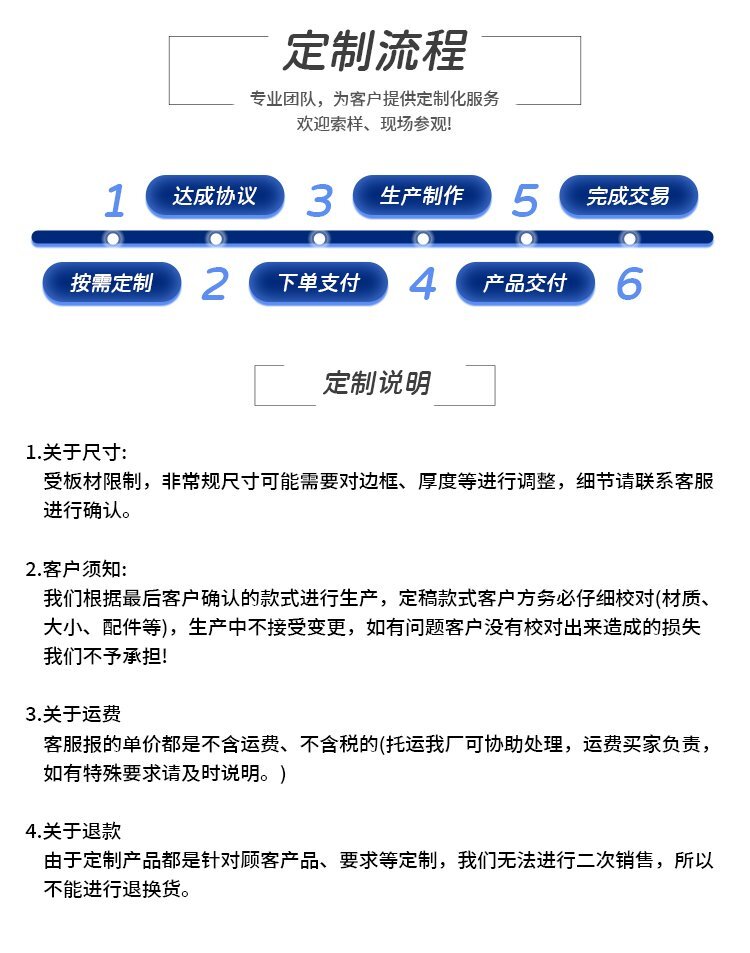 麥迪克白板定制流程說明